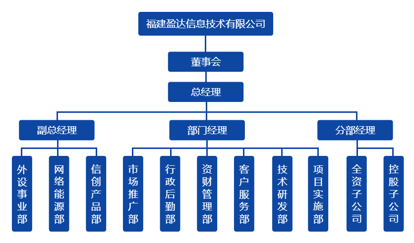 乐鱼在线组织架构图（20220328）.png